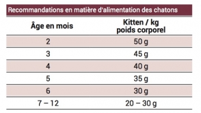 tableauquantitesjoserakittenpourchatons.jpeg
